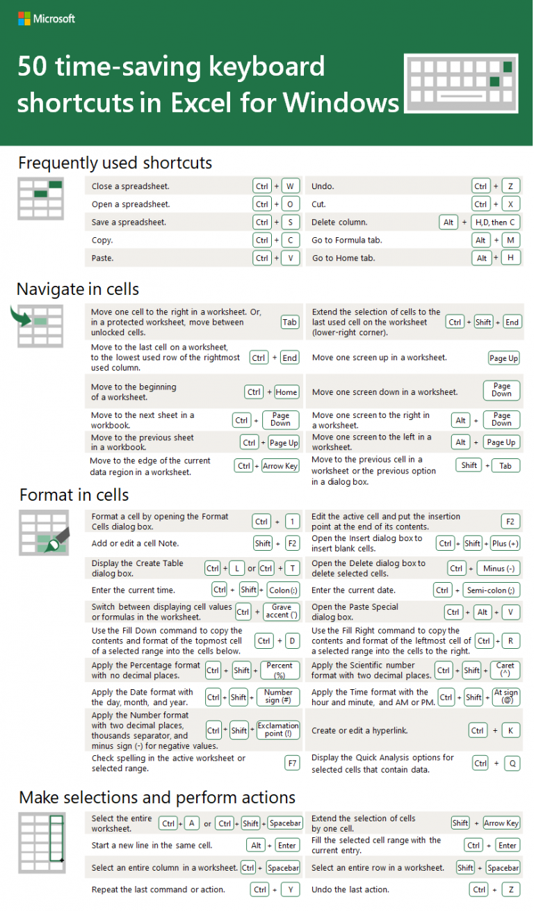 Excel Shortcuts Explore List Of Time Saving Shortcuts