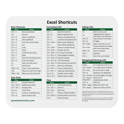 Excel Shortcuts Mouse Pad Windows Etsy