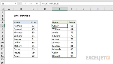 Excel Sort Function Auto Sort Data Using Formula