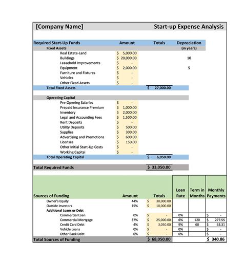 Excel Spreadsheet Templates Best Business Plan Financial Projections