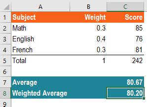 Excel Test 20 Questions To Test Your Excel Knowledge