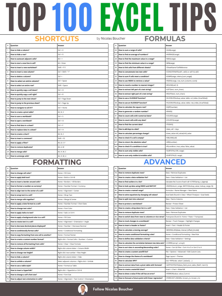 Excel Tips Archives Nicolas Boucher