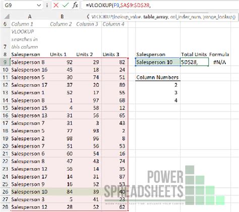 Excel Vlookup Sum Multiple Columns Values In 6 Easy Steps