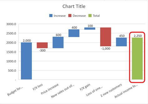 Excel Waterfall Chart: How To Create One That Doesn'T Suck, 56% Off