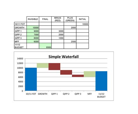 Excel Waterfall Chart