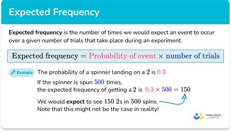 Expected Frequency Gcse Maths Steps Examples