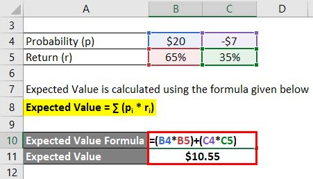 Expected Value Formula Calculator Examples With Excel Template