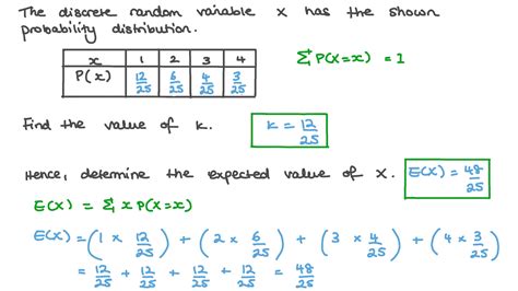 Expected Value Probability Calculator