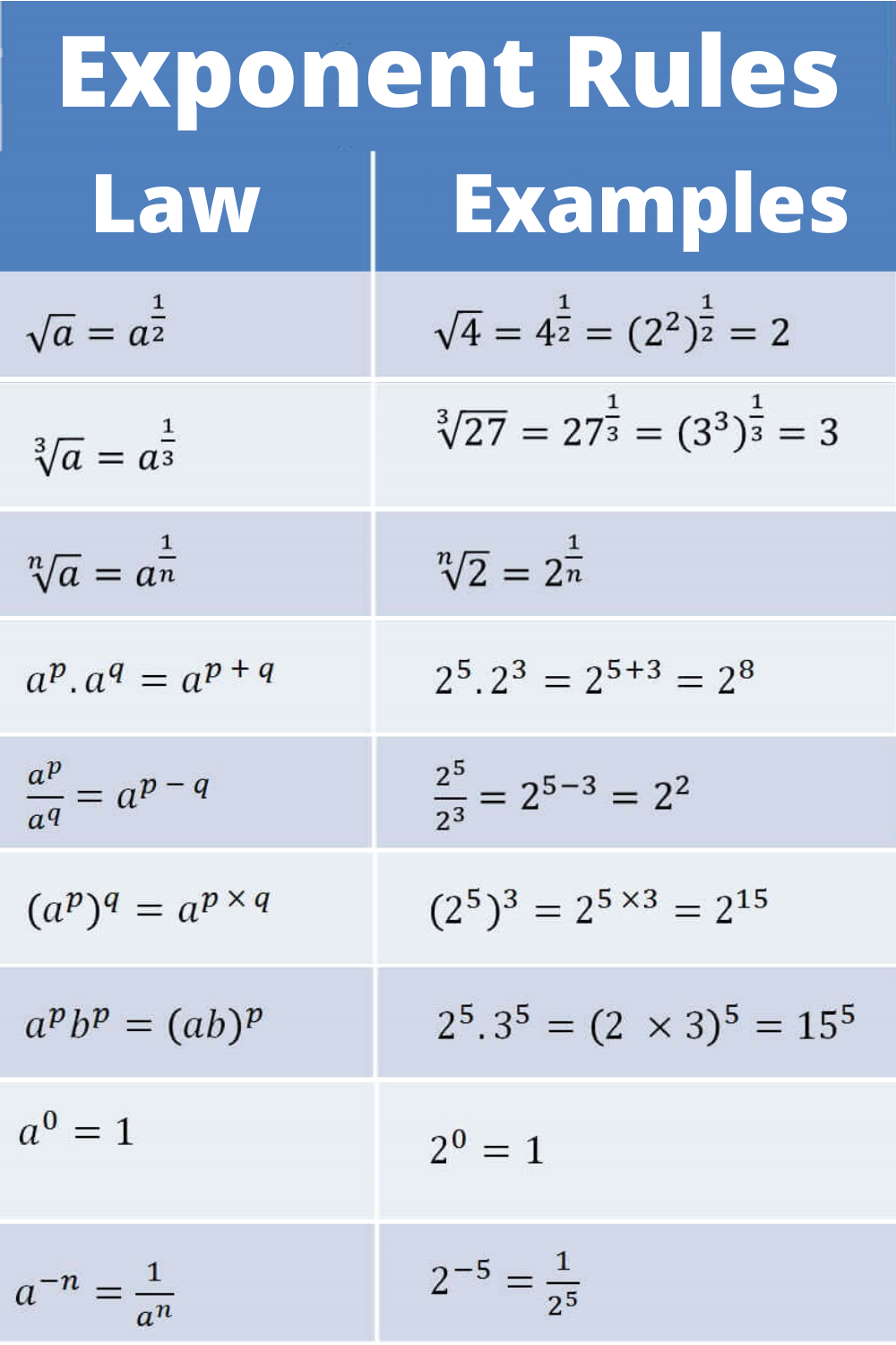 Exponent Rules Cheat Sheet