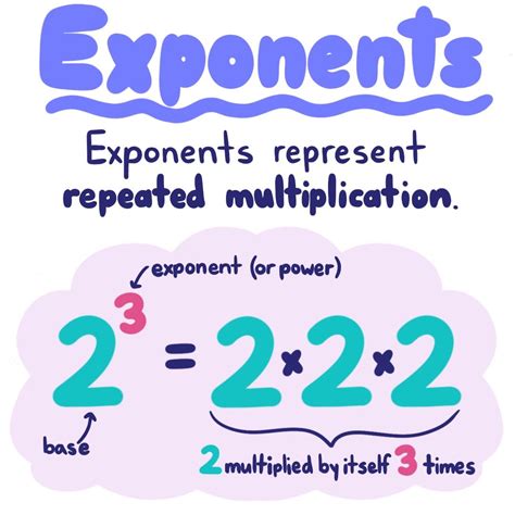 Exponents Definition Examples Expii