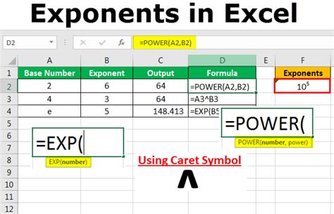 Exponents In Excel How To Use Exponents In Excel 2 Methods