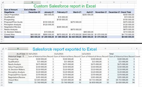 Export Salesforce Reports To Excel On A Schedule Coupler Io Blog