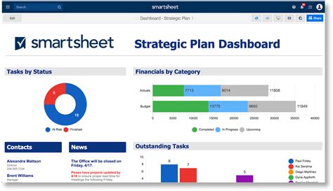 Exporting Data To Excel From Smartsheet Dashboard Smartsheet Community