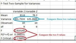 F Test Simple Definition Step By Step Examples Run By Hand Excel