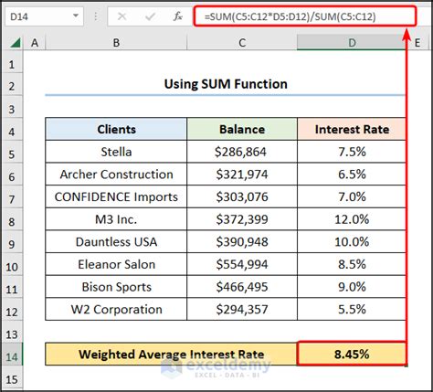 Finance How To Calculate The Weighted Average Life For A Mortgage In Excel With Variable