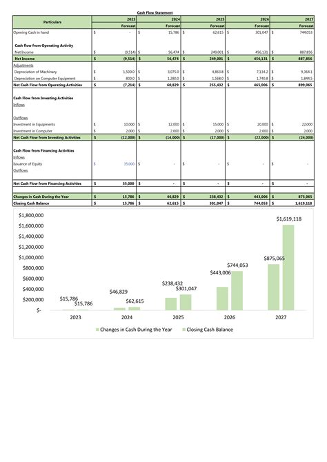 Financial Statements Modeling And Valuation For Hair Salon Business Plan In Excel Bp Xl Ppt Sample