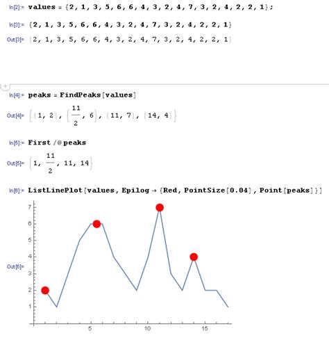 Finding Peaks In Excel Data Series Online Technical Discussion Groups Wolfram Community