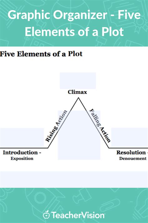 Five Elements Of A Plot Graphic Organizer Parts Of A Story Printable