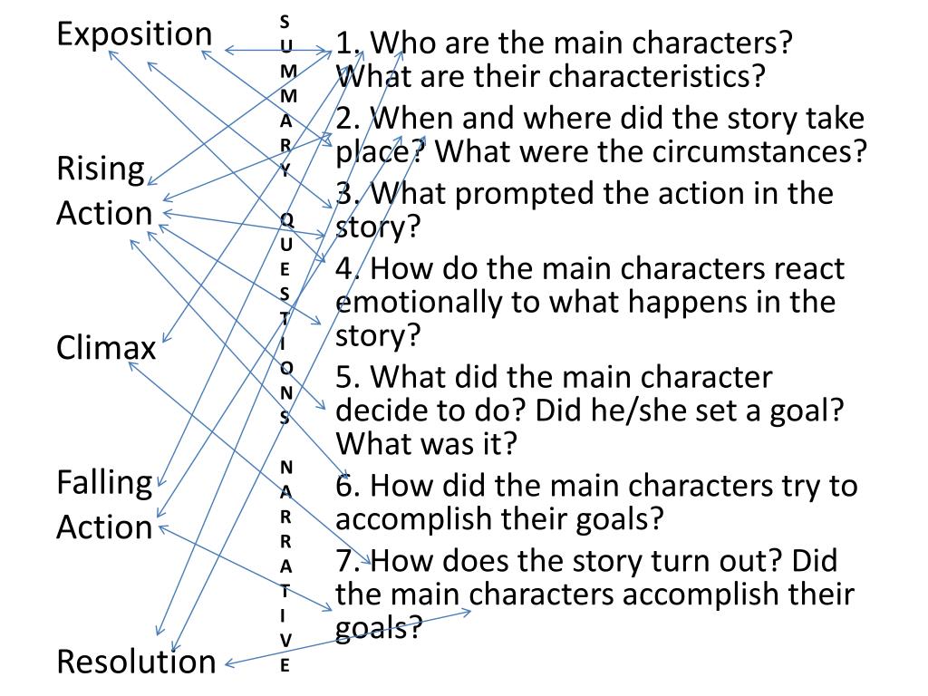 Five Elements Of A Story S Plot Introduction Rising Action Climax