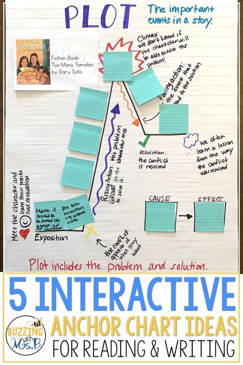 Five Ways To Make Anchor Chart Interactive And Hands On