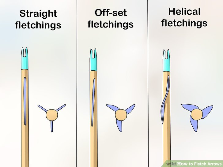 Fletch Your Own Arrows 13 Steps With Pictures Instructables