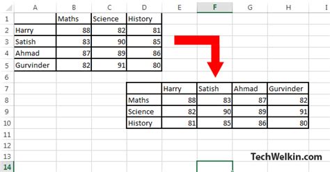 Flipping Tables In Excel Review Home Decor