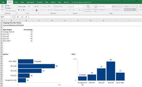 Flipping Your Bar Charts