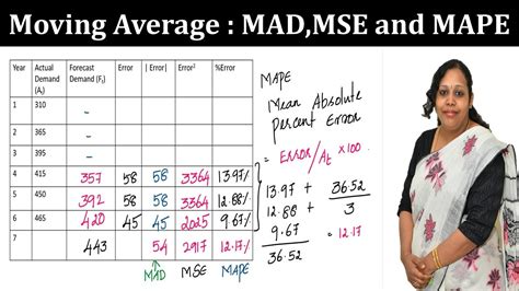 Forecasting Techniques Moving Average Mad Mse Mape Youtube