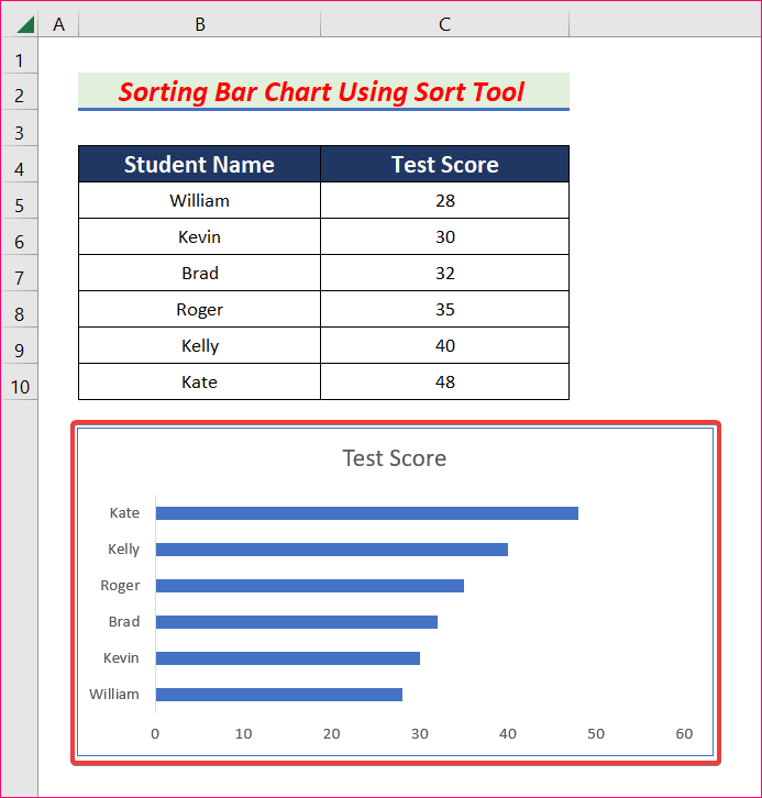 5 Ways Excel Sort Currency