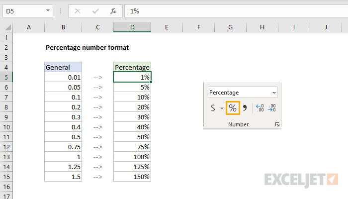 Format Percentage Excel