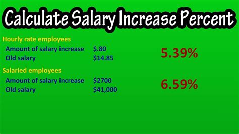 Formula To Calculate Salary Per Hour Sunitamilly