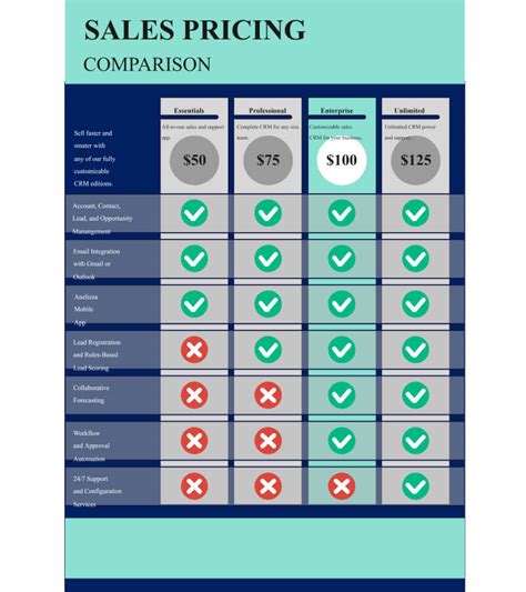 Free Editable Comparison Infographic Examples Edrawmax Online