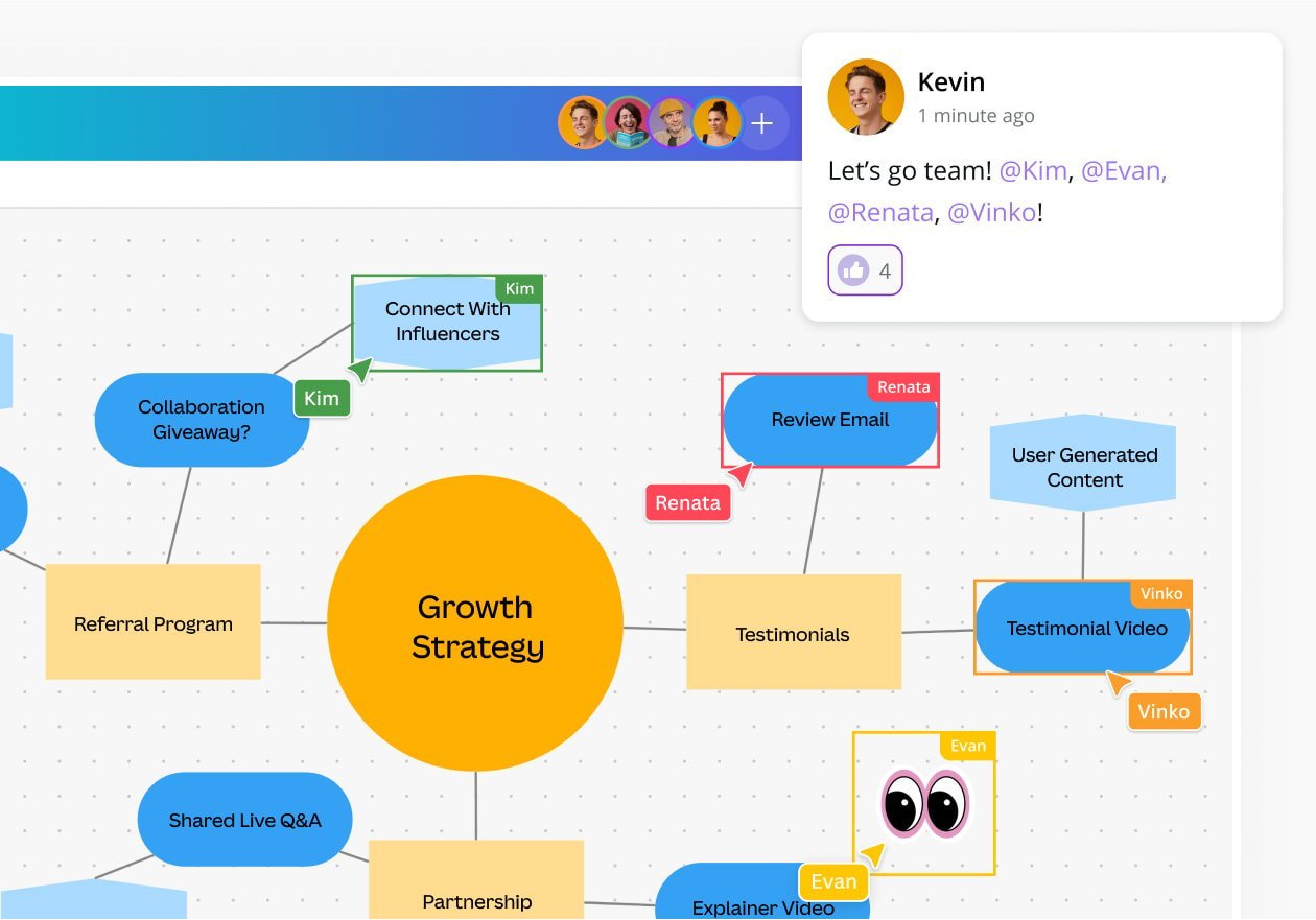 Free Online Spider Diagram Maker Canva