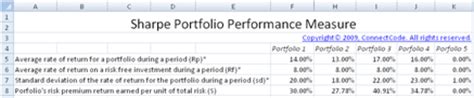 Free Sharpe Ratio Spreadsheet Sharpe Performance Index