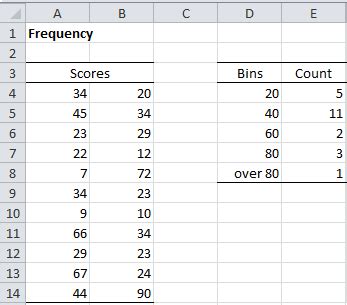 Frequency Tables Real Statistics Using Excel