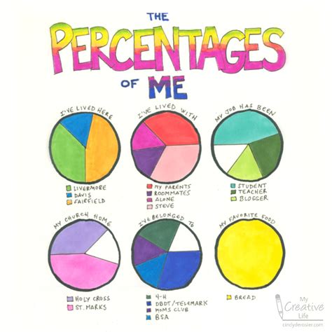 Fun Ways To Teach Percentages