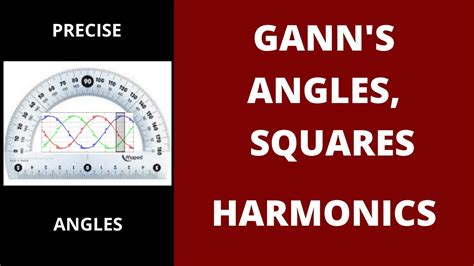 Gann Angles Squares And Price Time Harmonics Or How To Find Precise