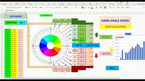 Gann Angle Calculator Excel Sheet Download