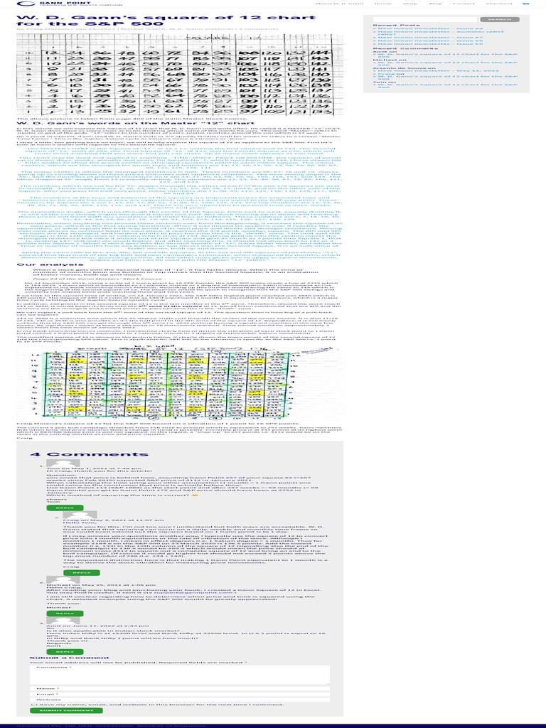 Gann Point Do It Yourself W D Gann Forecast For 2022 2023 In Ms Excel