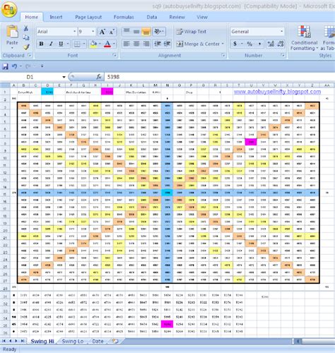 Gann Square Of 9 Calculator Excel