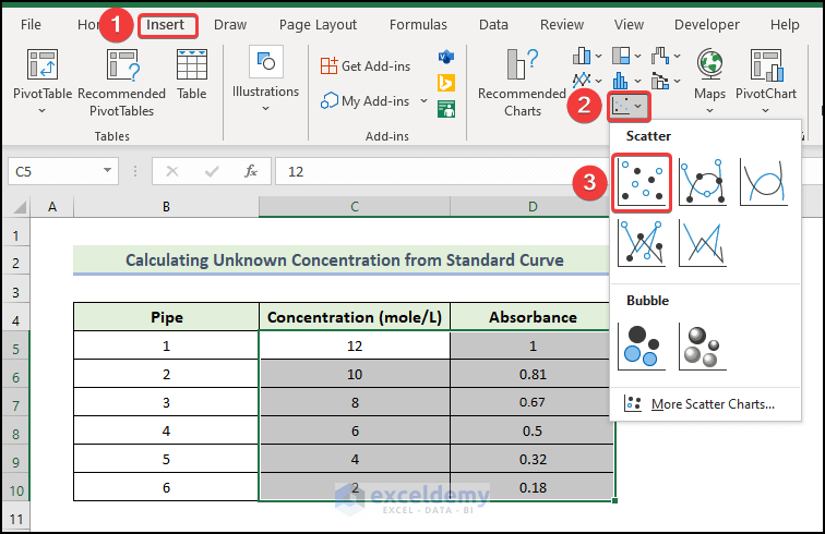 Generating Standard Curve And Determining Concentration Of Unknown Sample In Excel Simple