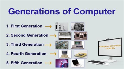 Generations Of Computers Youtube