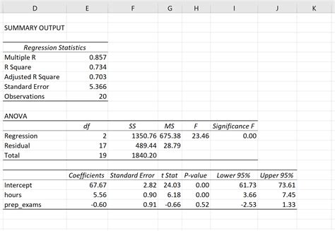 Get P Value In Excel Easily Web Printer Driver