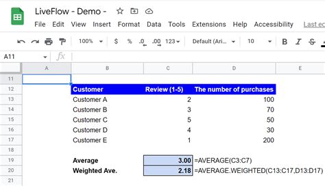 Google Sheets Various Ways To Average