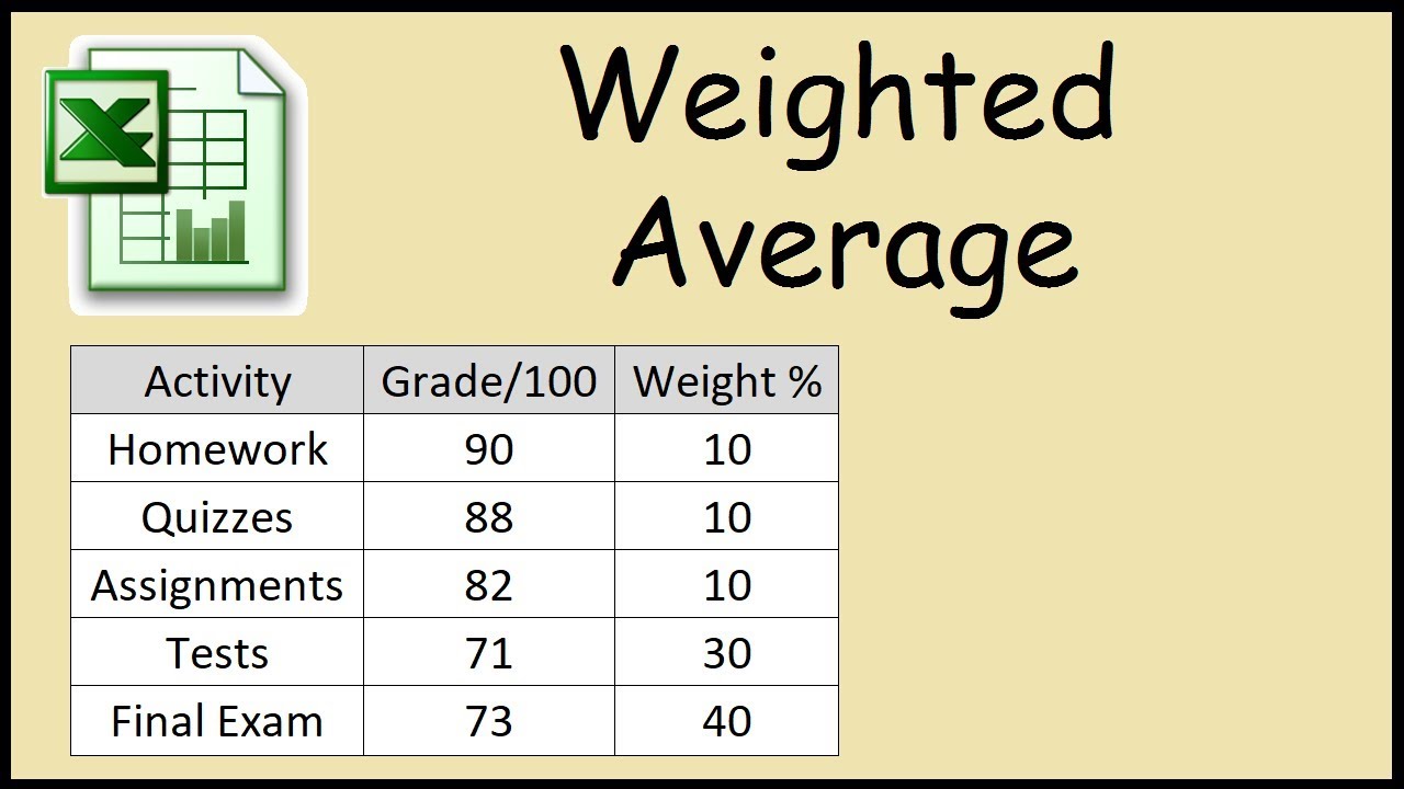 Grade Weighting Worksheet Template