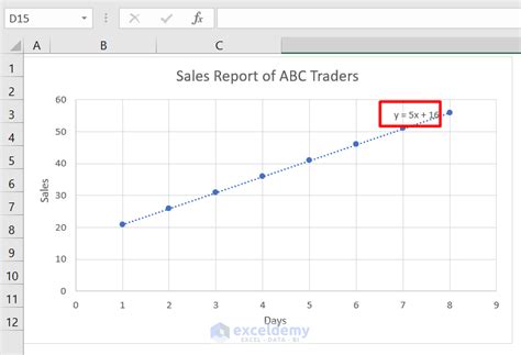 Graph Equations In Excel Made Easy Step By Step