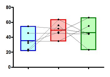 Graph Tip Showing Both Bars And Individual Points By Overlaying Two