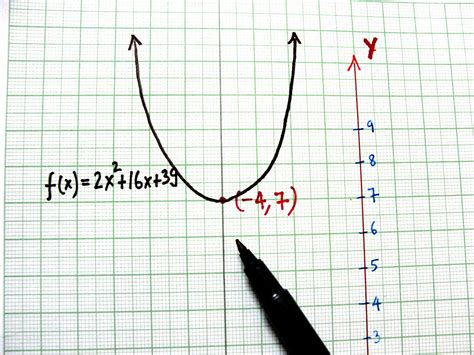 Graphing Quadratic Equations