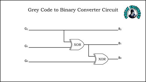 Gray To Binary Converter Circuit Diagram