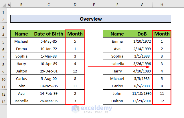 Guide For How To Sort By Month In Excel